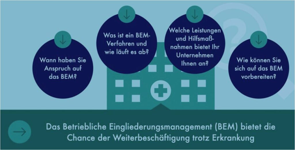 Erklärvideo BEM Erklärvideo: Betriebliches Eingliederungsmanagement (BEM)